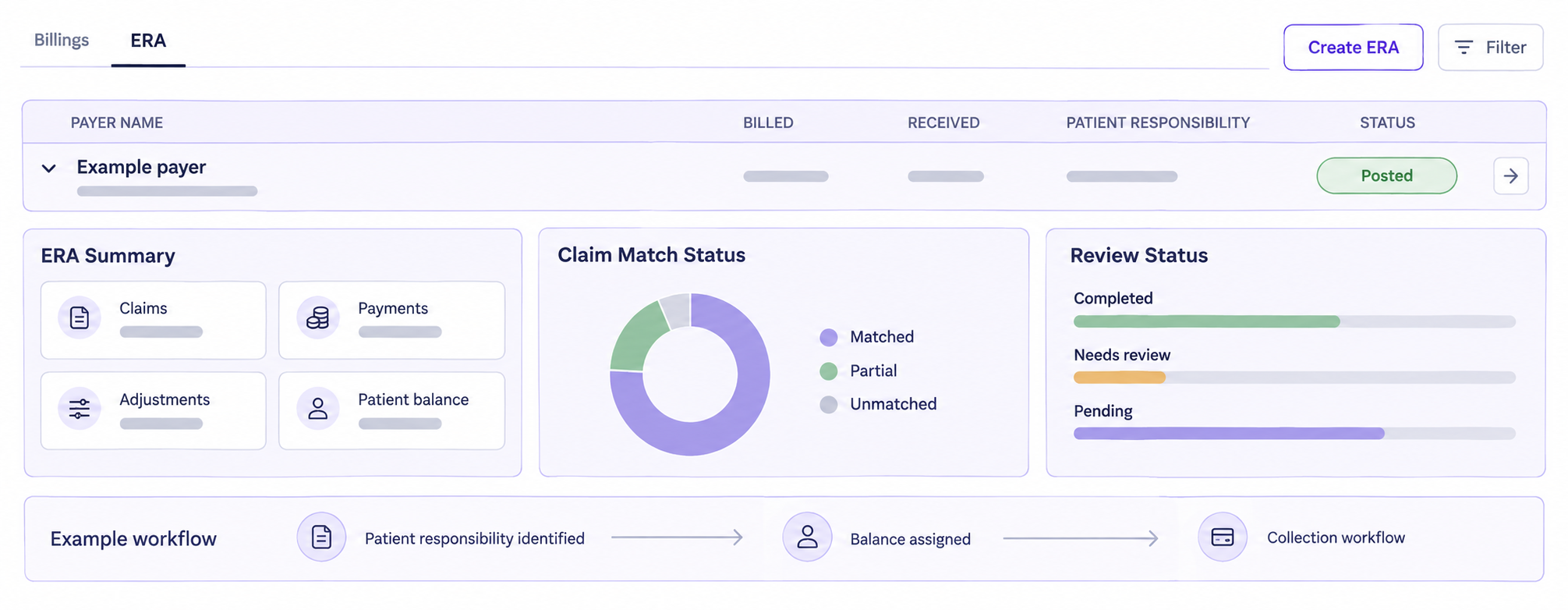 Illustrated ERA workspace showing remittance summary, claim matching, review status, and patient balance workflow